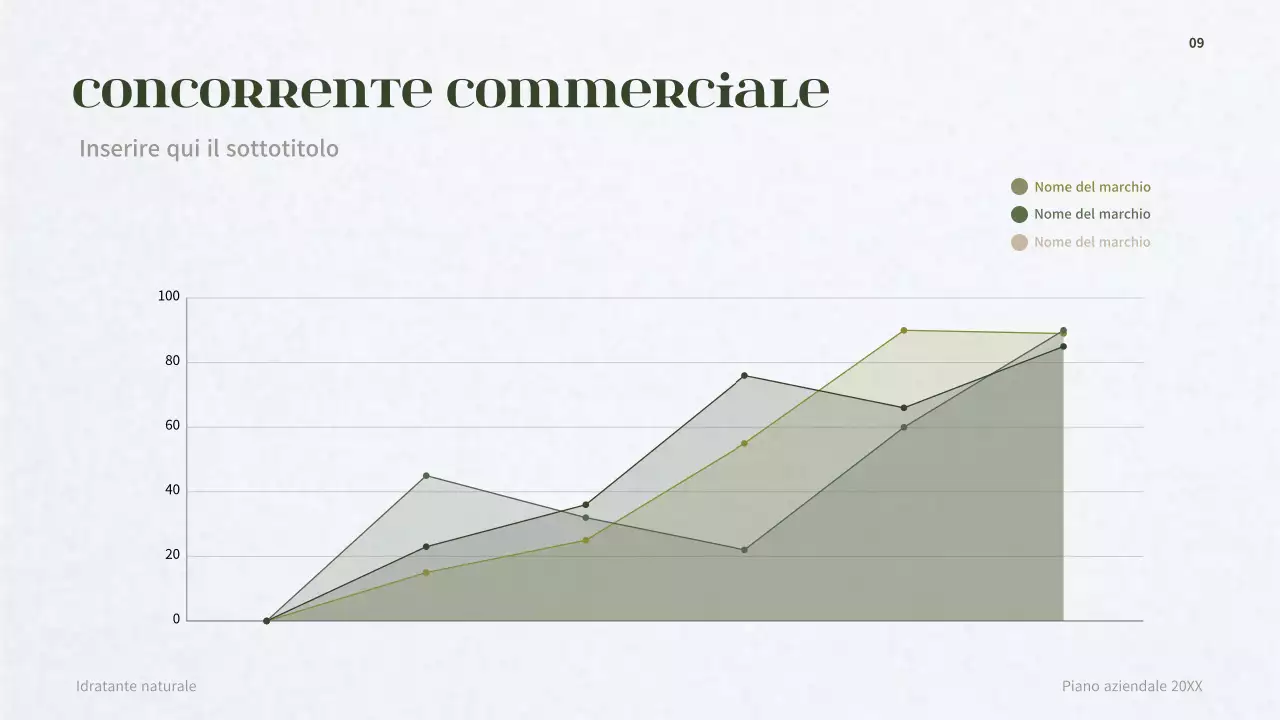 Business plan per un concetto di cosmetica derma verde scuro