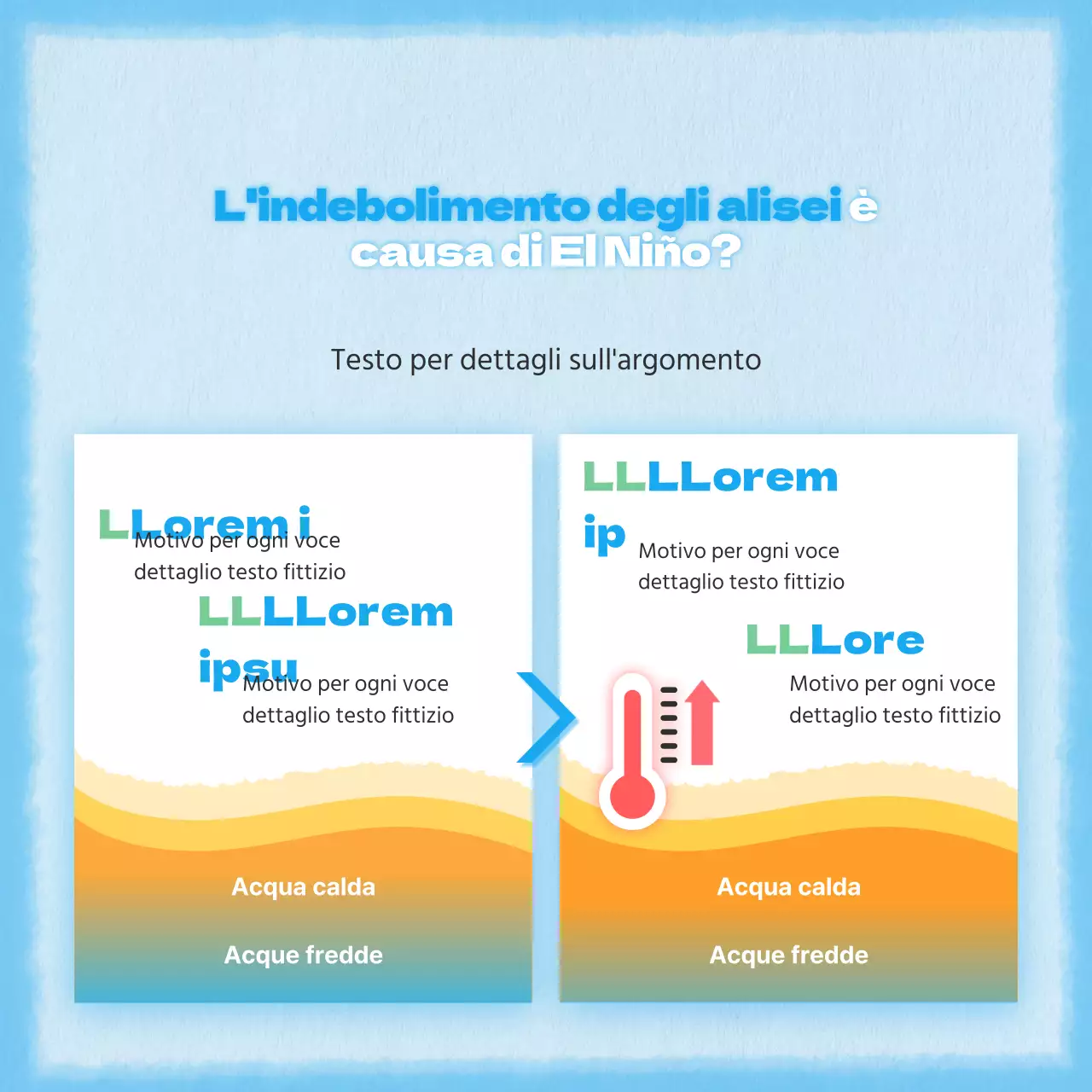 Un concetto semplice e carino in blu per il post di informazione sul clima