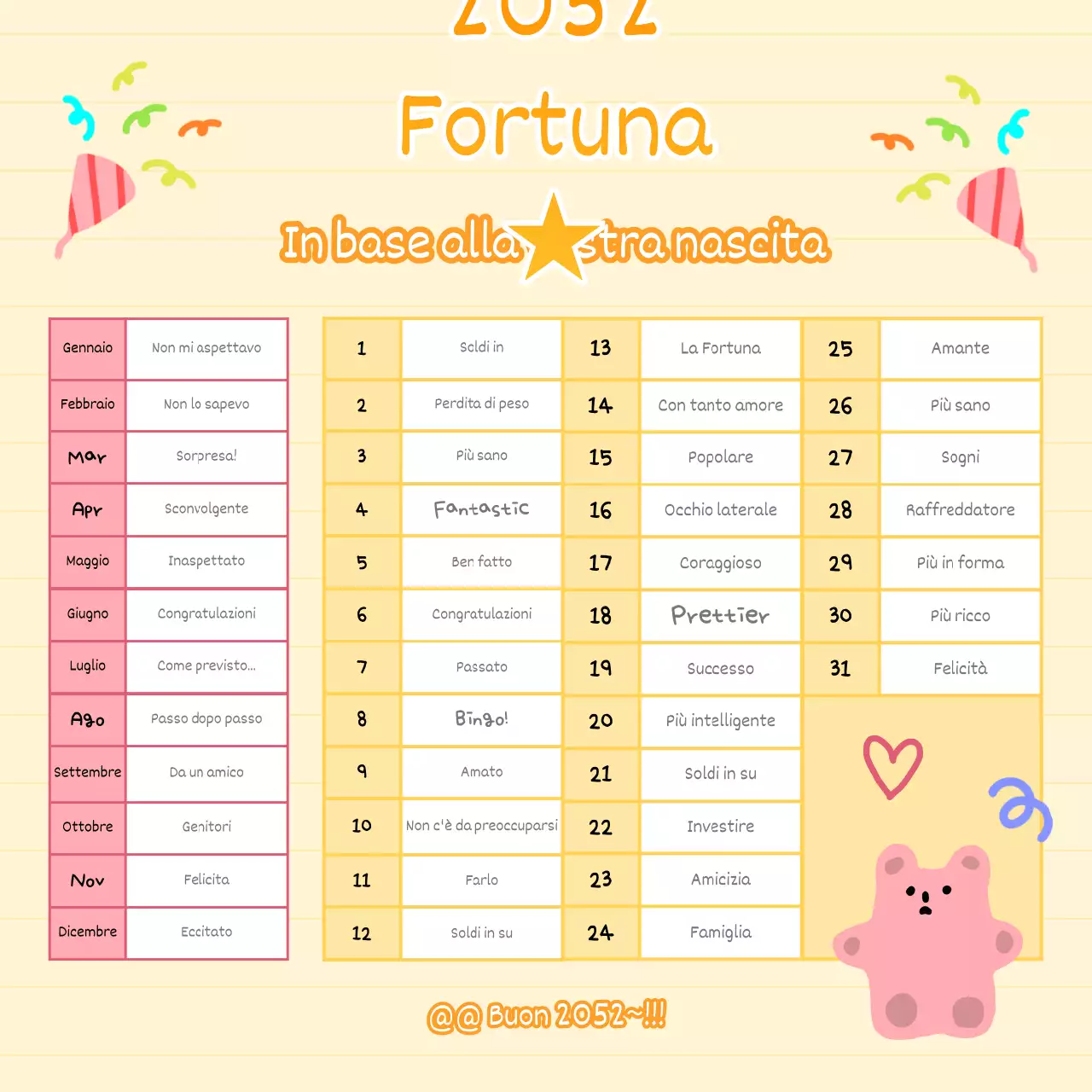 La fortuna dei compleanni gialli e rosa