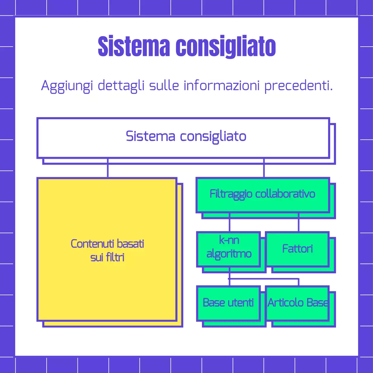 Informazioni sull'algoritmo delle forme blu e colorate
