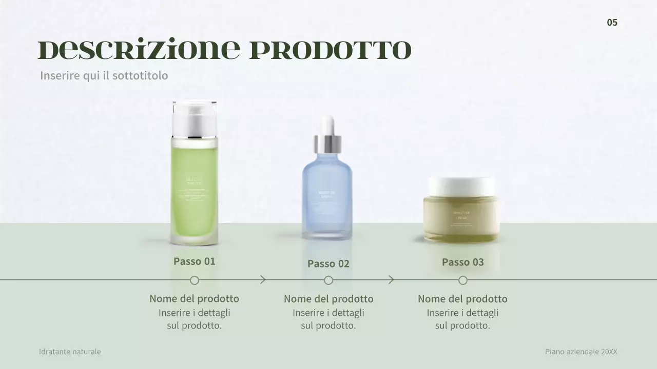 Business plan per un concetto di cosmetica derma verde scuro