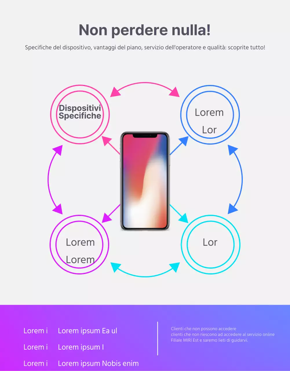 Pagina dei dettagli del vettore