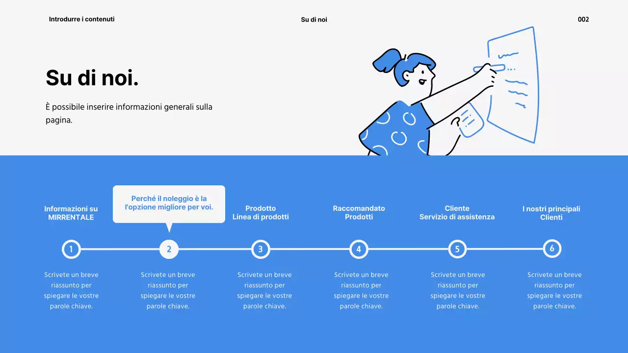 Presentazione del servizio di noleggio elettrodomestici