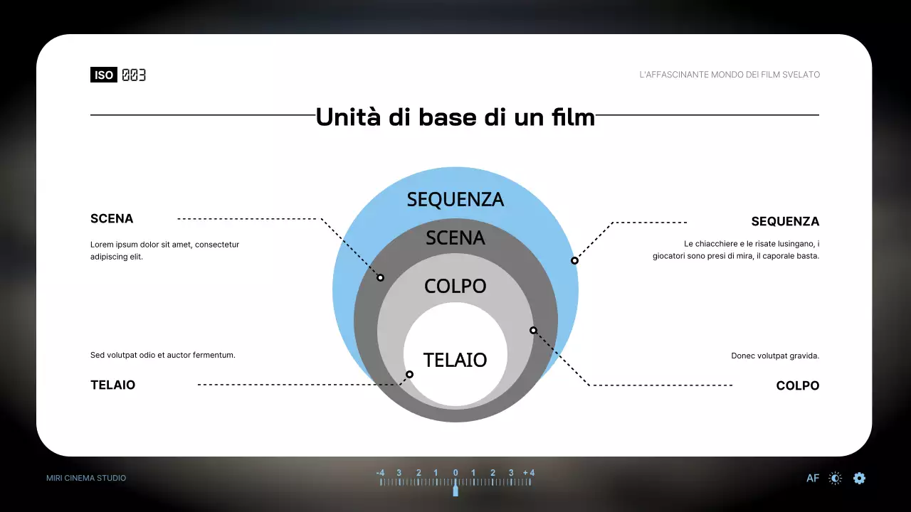 Introduzione ai termini cinematografici utilizzando il tema del mirino