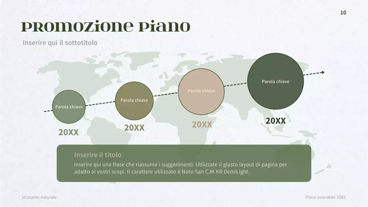 Business plan per un concetto di cosmetica derma verde scuro