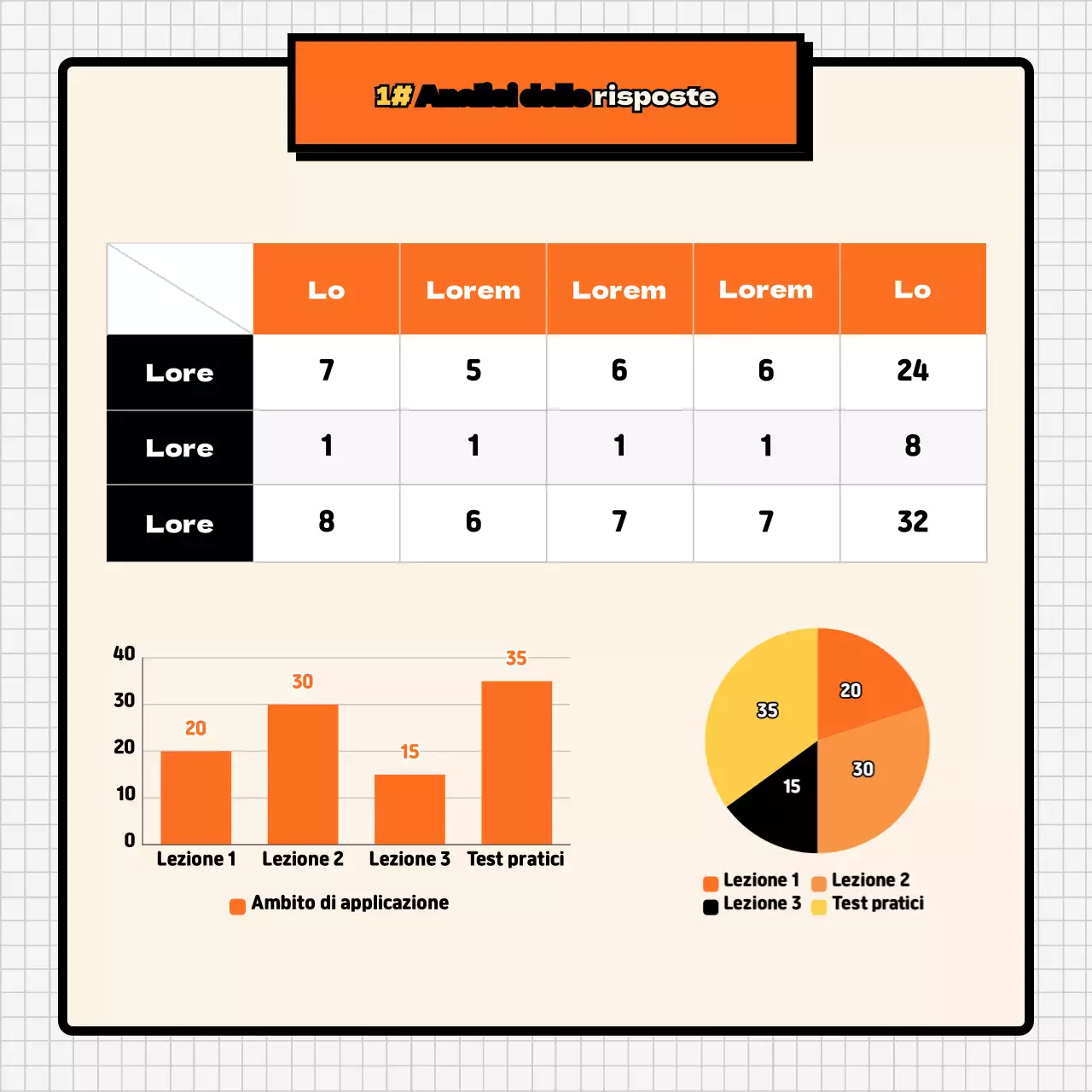 Analisi endocrina arancione e color carne CardNews