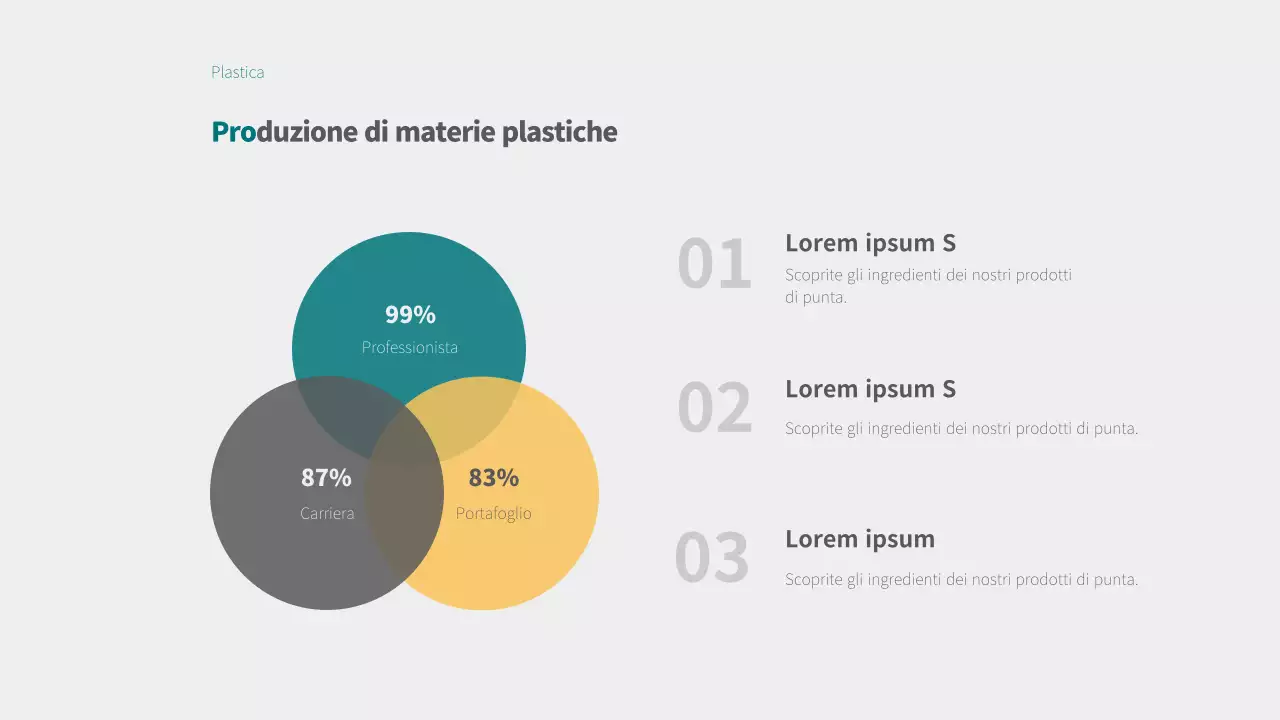 Infografica in formato grafico percentuale con concept grigio e turchese