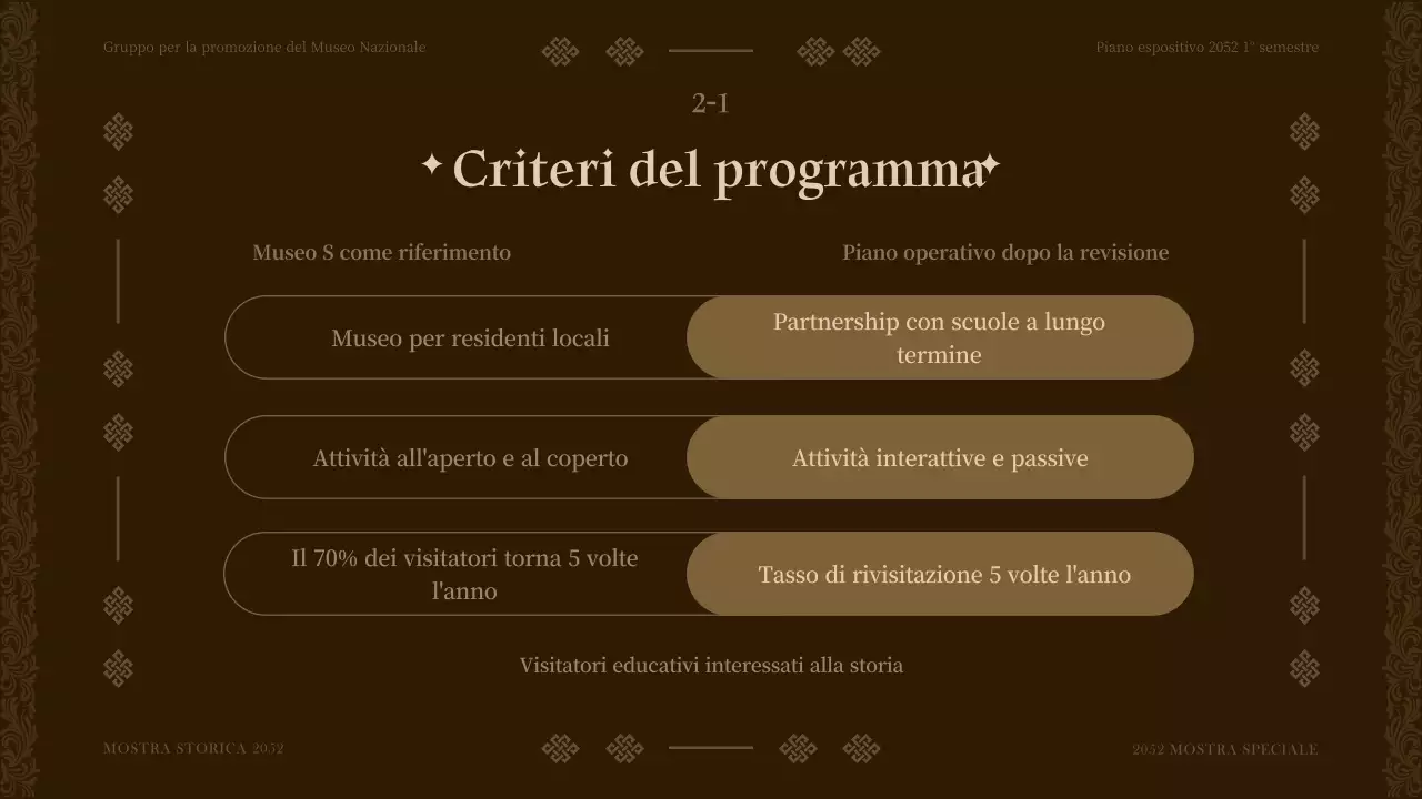 Piano espositivo del museo Brown tone per il primo semestre dell'anno