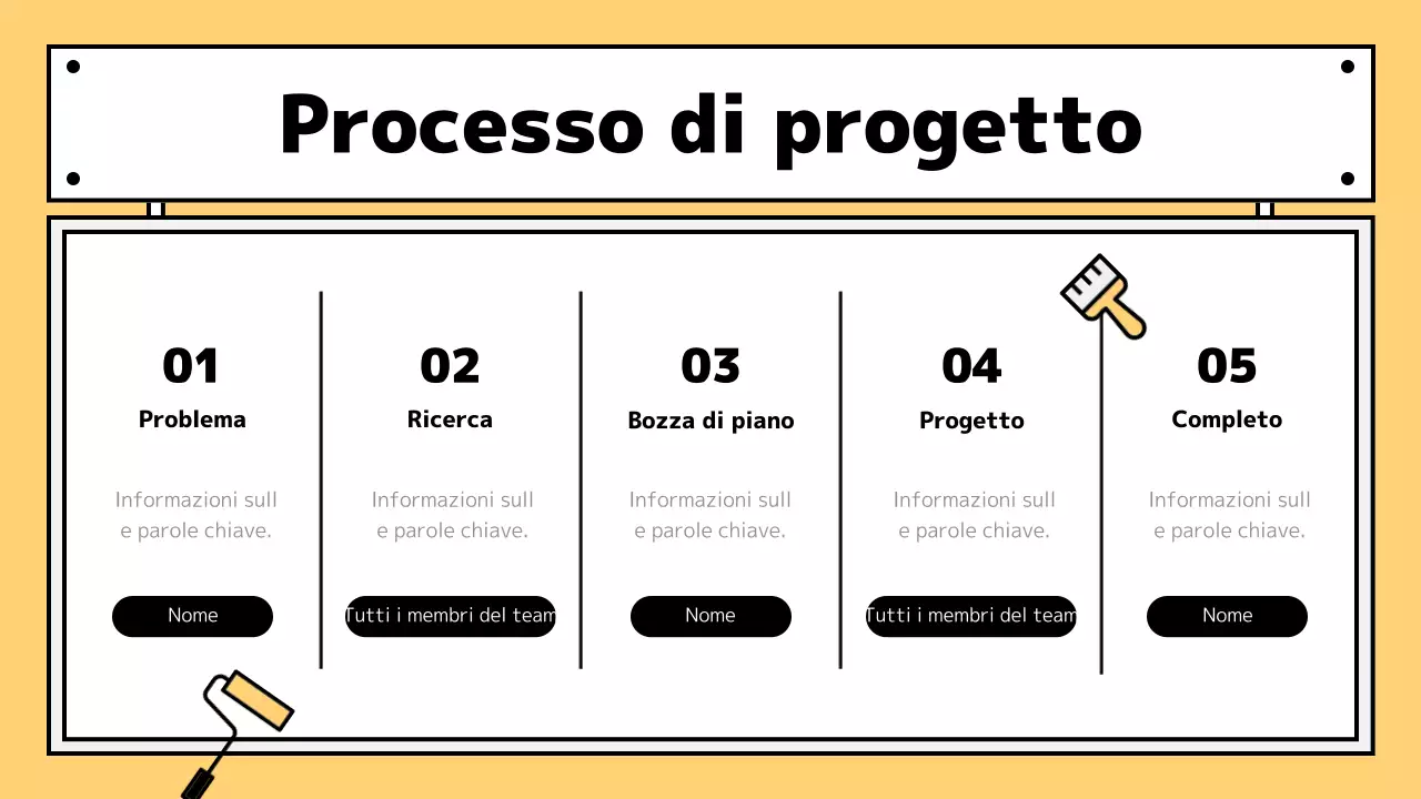 Ridisegnare i cartelli di classe con accenti gialli