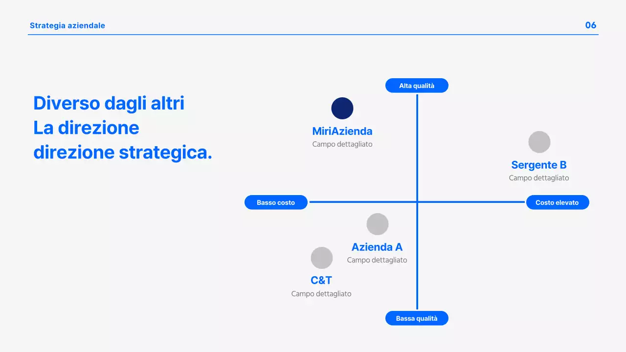 Una moderna presentazione aziendale in blu e bianco