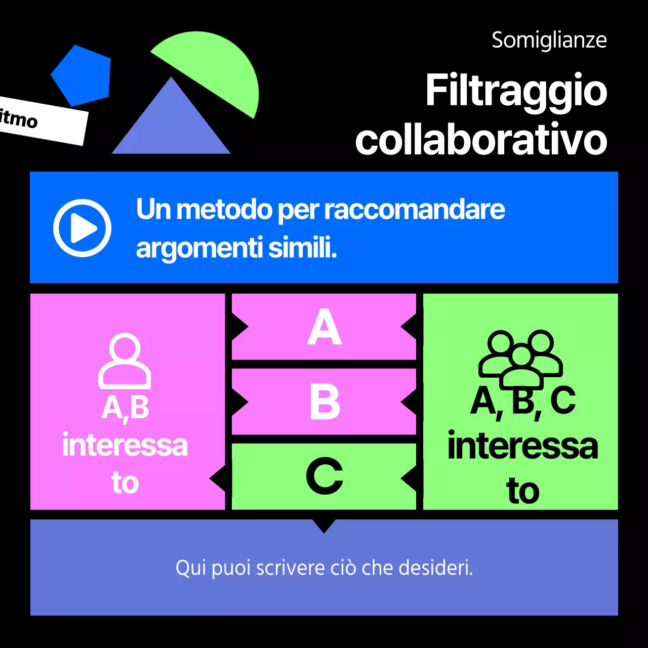 Sull'algoritmo di raccomandazione per le forme geometriche nere e colorate
