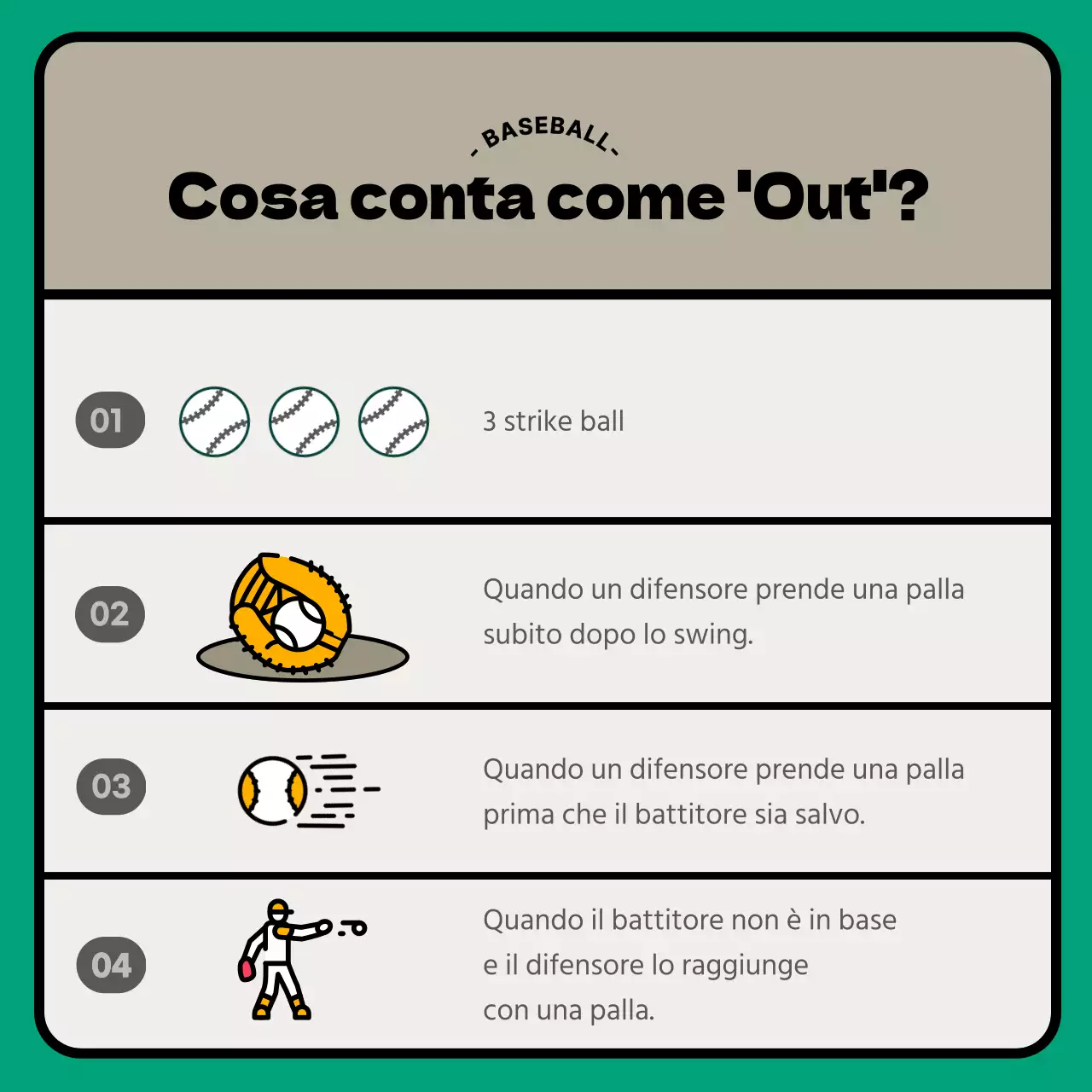 Informazioni sul baseball moderno beige-turchese