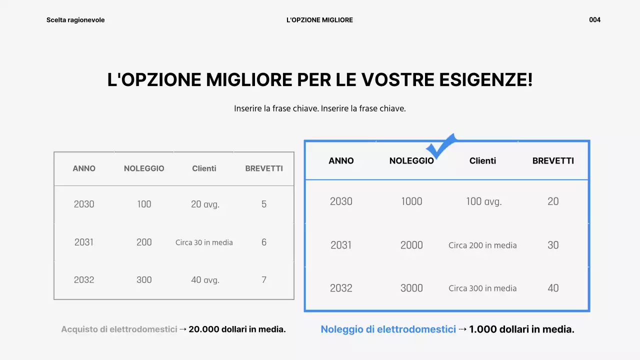 Presentazione del servizio di noleggio elettrodomestici