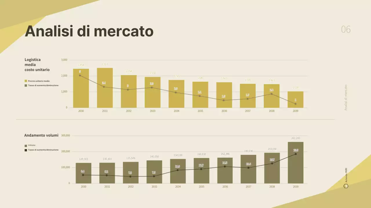 Un business plan pulito e giallo per un'azienda di logistica