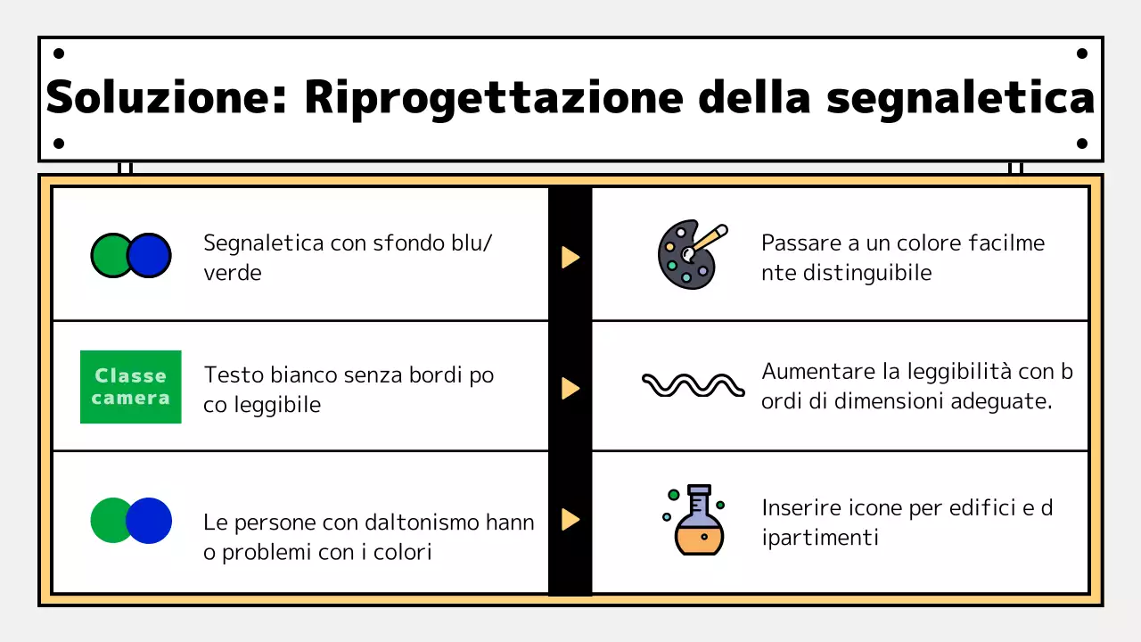 Ridisegnare i cartelli di classe con accenti gialli