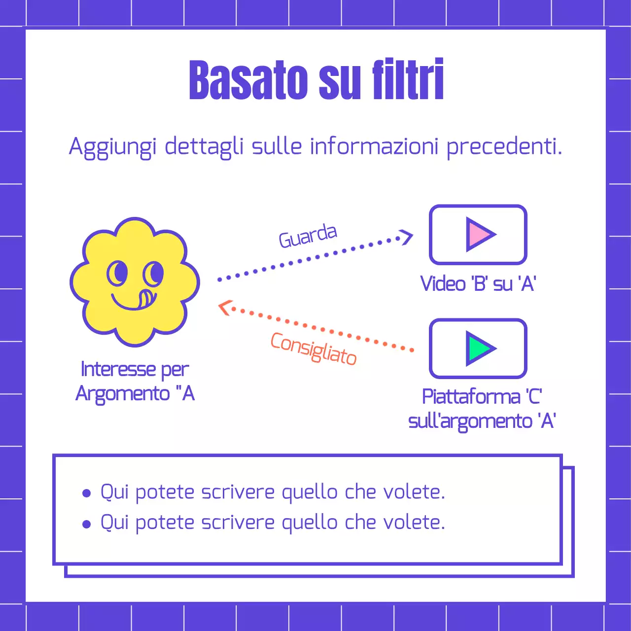 Informazioni sull'algoritmo delle forme blu e colorate