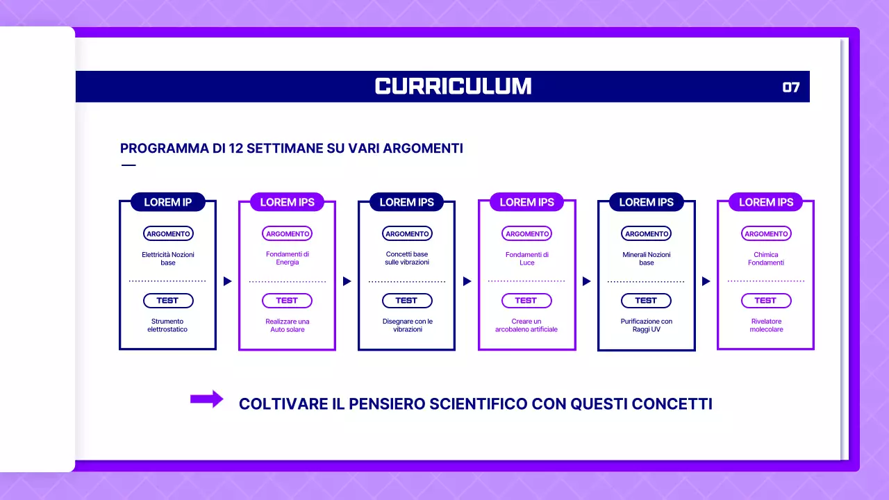 Proposta di lezione di scienze utilizzando le pagine viola