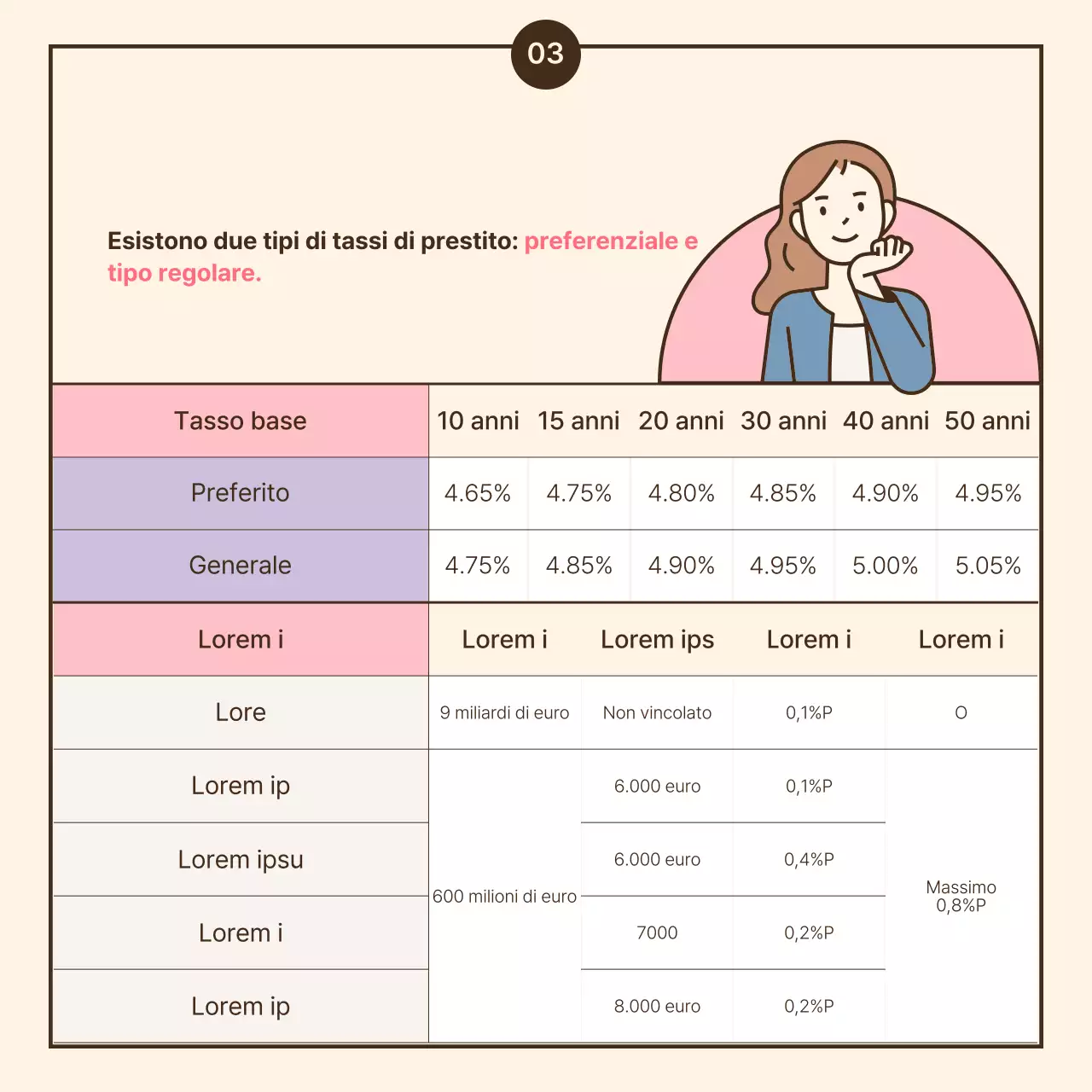 Illustrazioni in evidenza con colori pastello giallo e rosa Guida ai mutui speciali