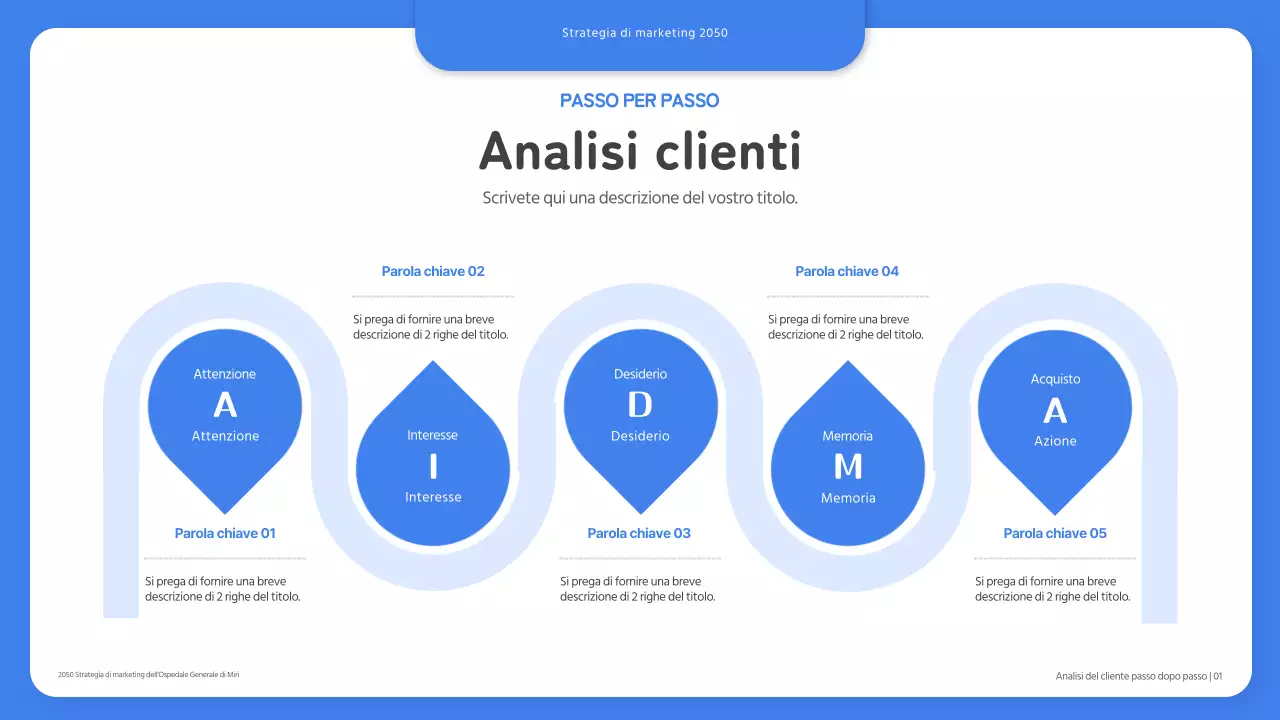 Il manuale di marketing sanitario blu e pulito (presentazione)