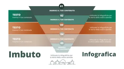 Diagramma di un'impronta vegetale a imbuto verde e marrone