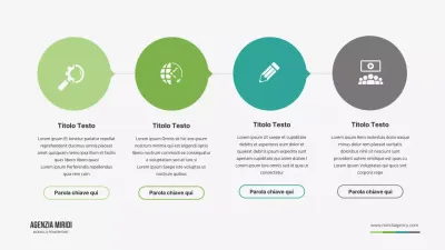 Una linea temporale verde e semplice