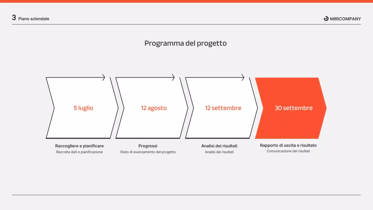 Presentazioni di relazioni aziendali in arancione e grigio