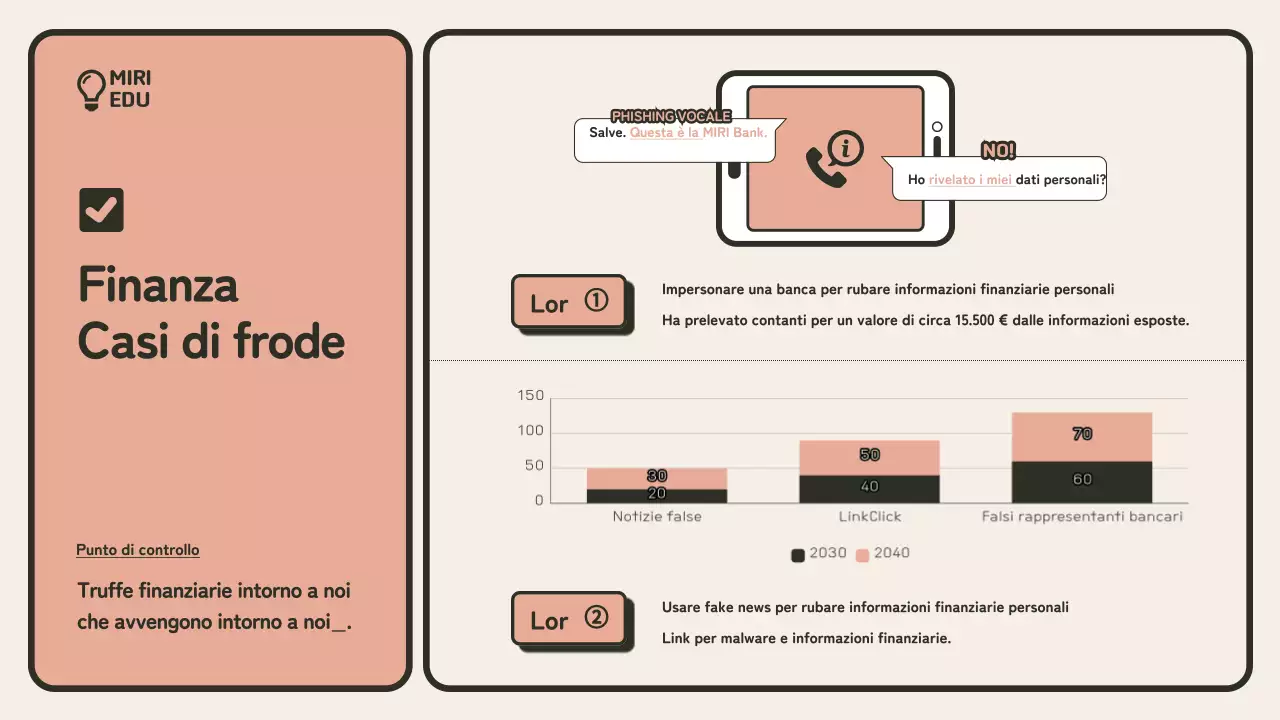  Guida di formazione minimalista alla prevenzione delle frodi in beige e arancione