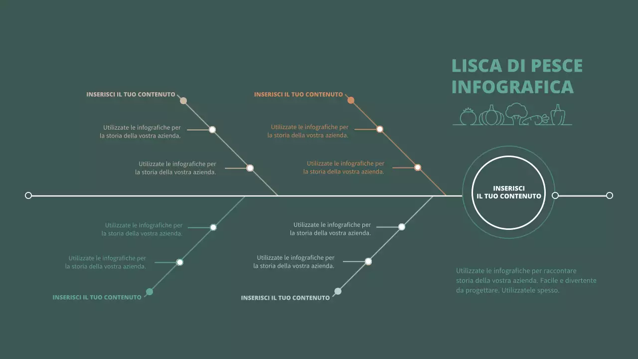 Un semplice diagramma a forma di lisca di pesce in verde e marrone.