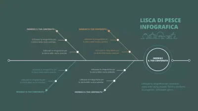 Un semplice diagramma a forma di lisca di pesce in verde e marrone.
