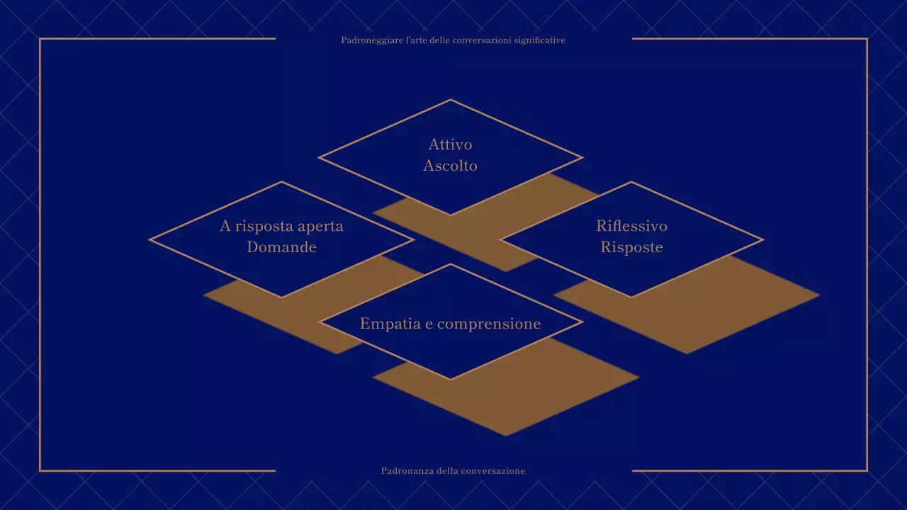 Dialogo del giorno in blu navy e beige