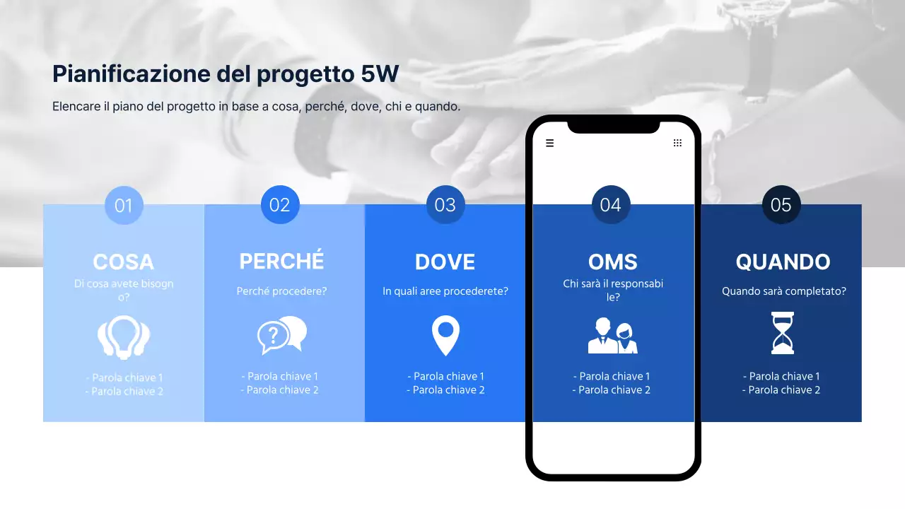 Infografica sulla pianificazione del progetto 5WS in blu