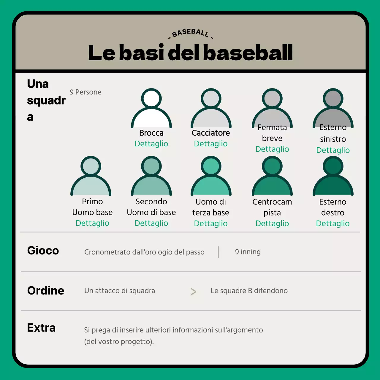 Informazioni sul baseball moderno beige-turchese