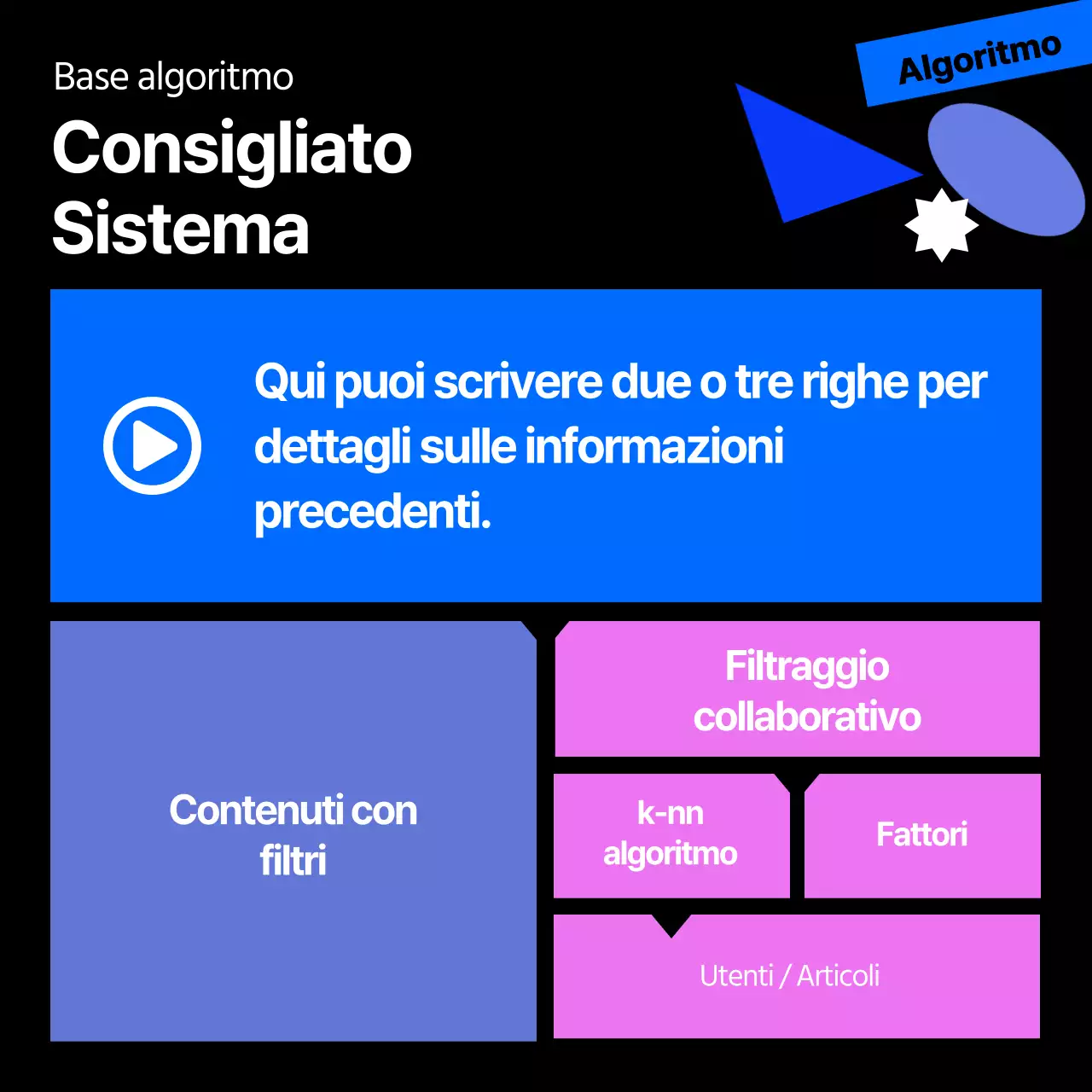 Sull'algoritmo di raccomandazione per le forme geometriche nere e colorate