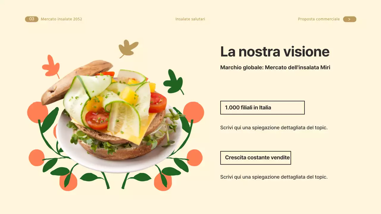 Guida all'accordo di filiale del marchio Beige's Salad