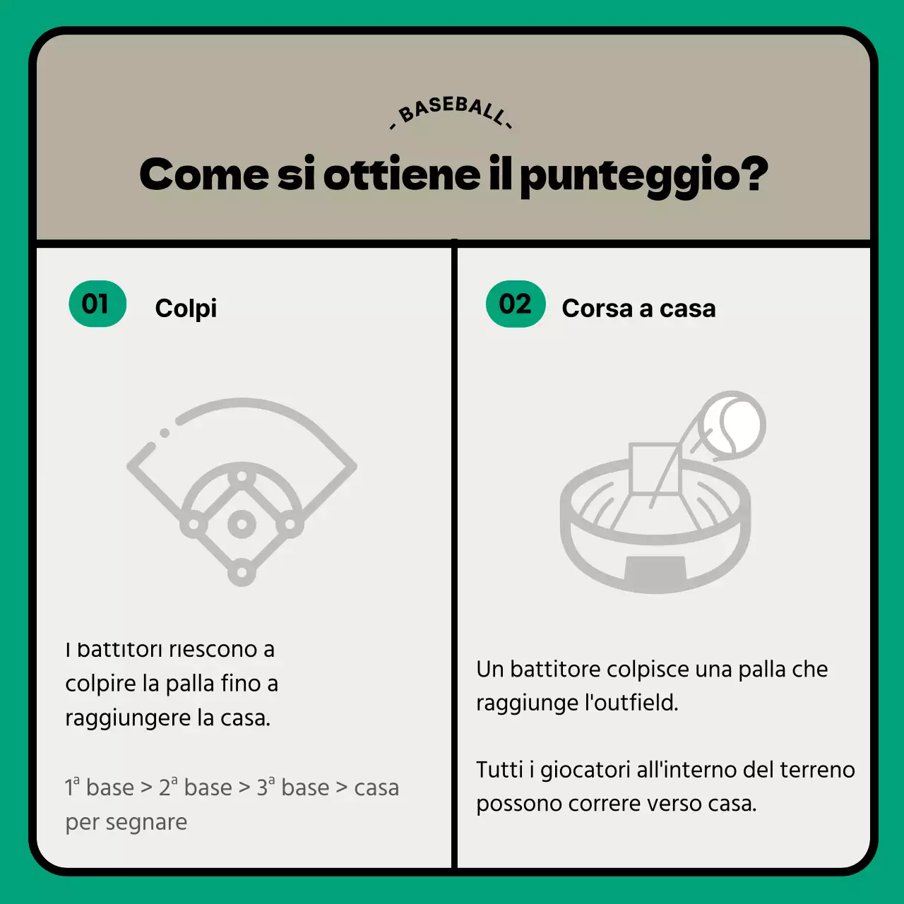 Informazioni sul baseball moderno beige-turchese