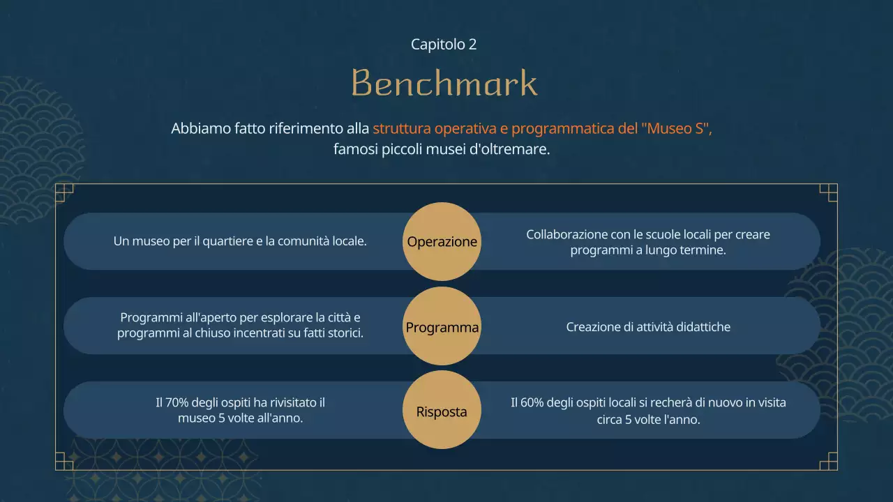 Piano di programma del museo a tema orientale blu