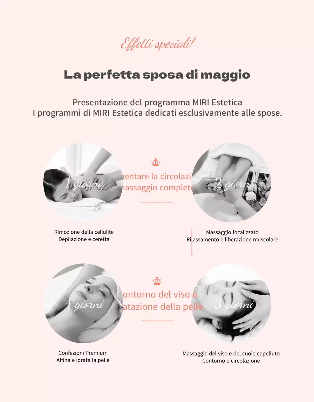 Lussuoso evento per la cura della pelle del matrimonio in rosa-pesca (pagina dettagliata)