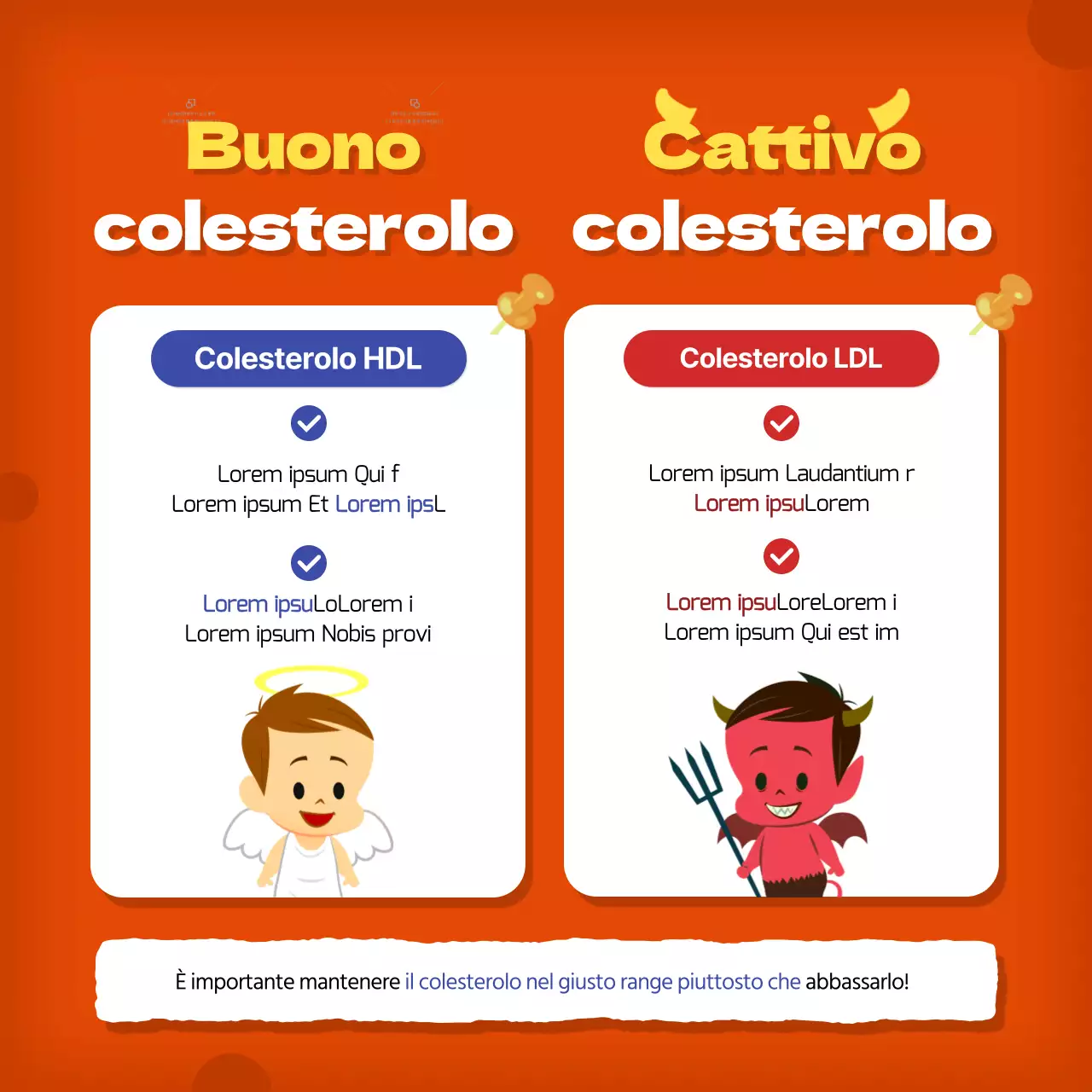 Spiegate le informazioni sul colesterolo in un bel colore arancione e rosso.