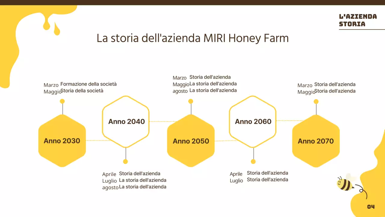 Un'introduzione agli apiari gialli, brillanti e allegri