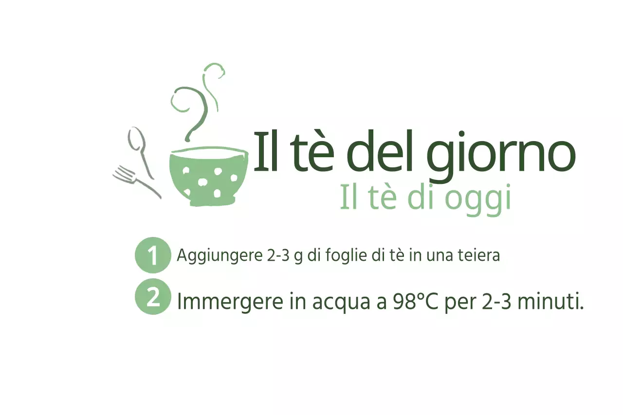 Il tè del giorno