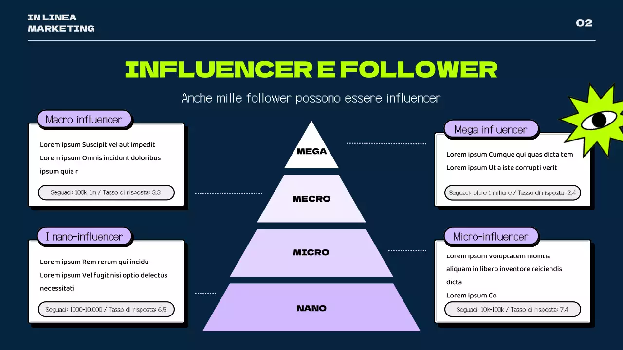 Un tema retrò per i social media con colori navy e neon