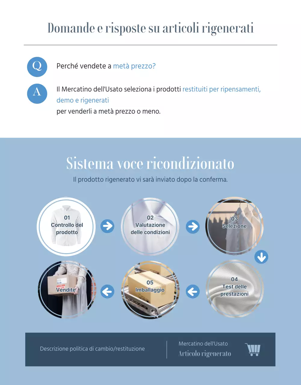 Tema azzurro per la guida ai prodotti ristrutturati di Instagram