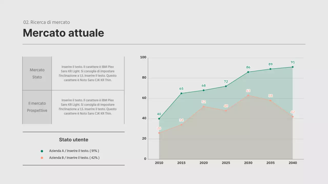 Piano aziendale a trama verde e arancione