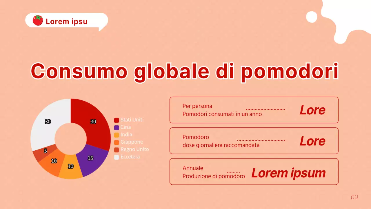 Spiegazione dei pomodori rossi e arancioni kitsch