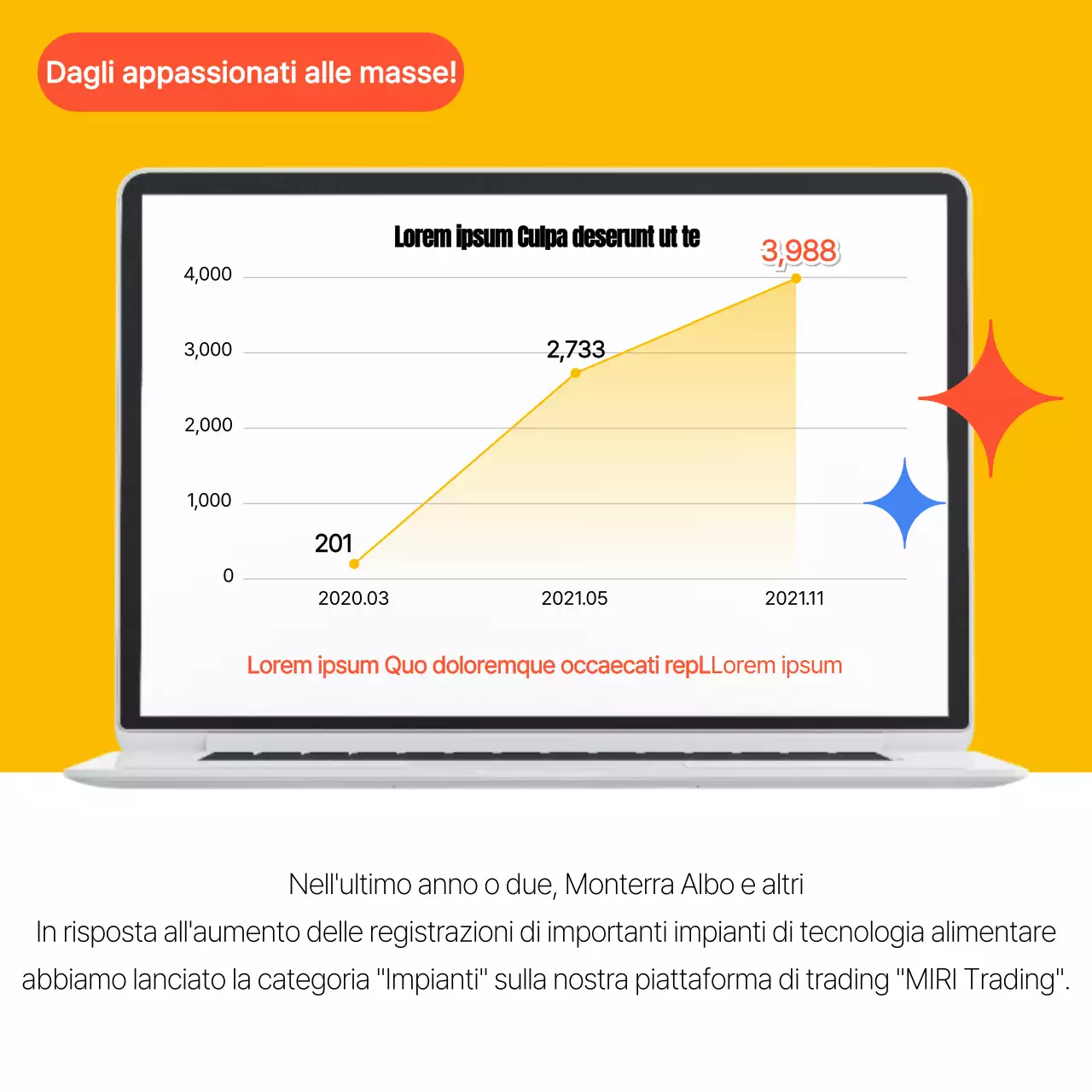 Proposte tecnologiche alimentari colorate