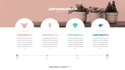 Timeline con un concetto pulito in arancione e verde