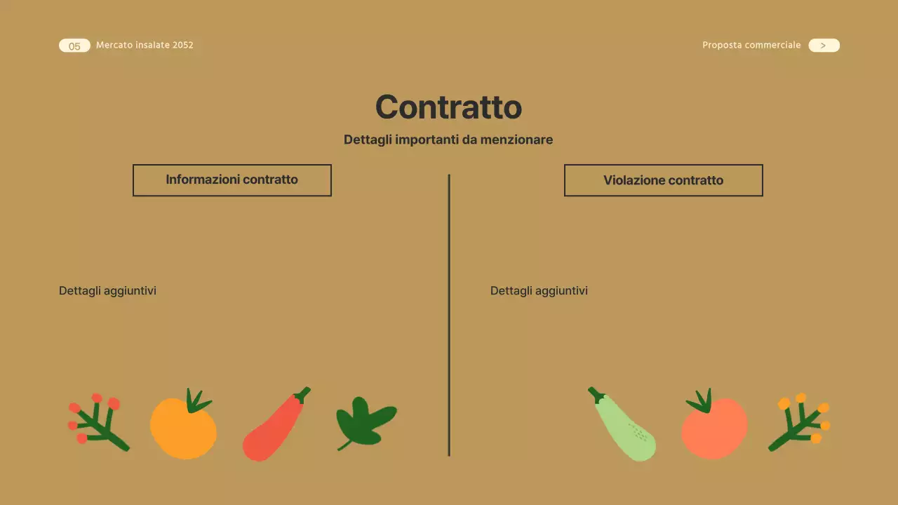 Guida all'accordo di filiale del marchio Beige's Salad