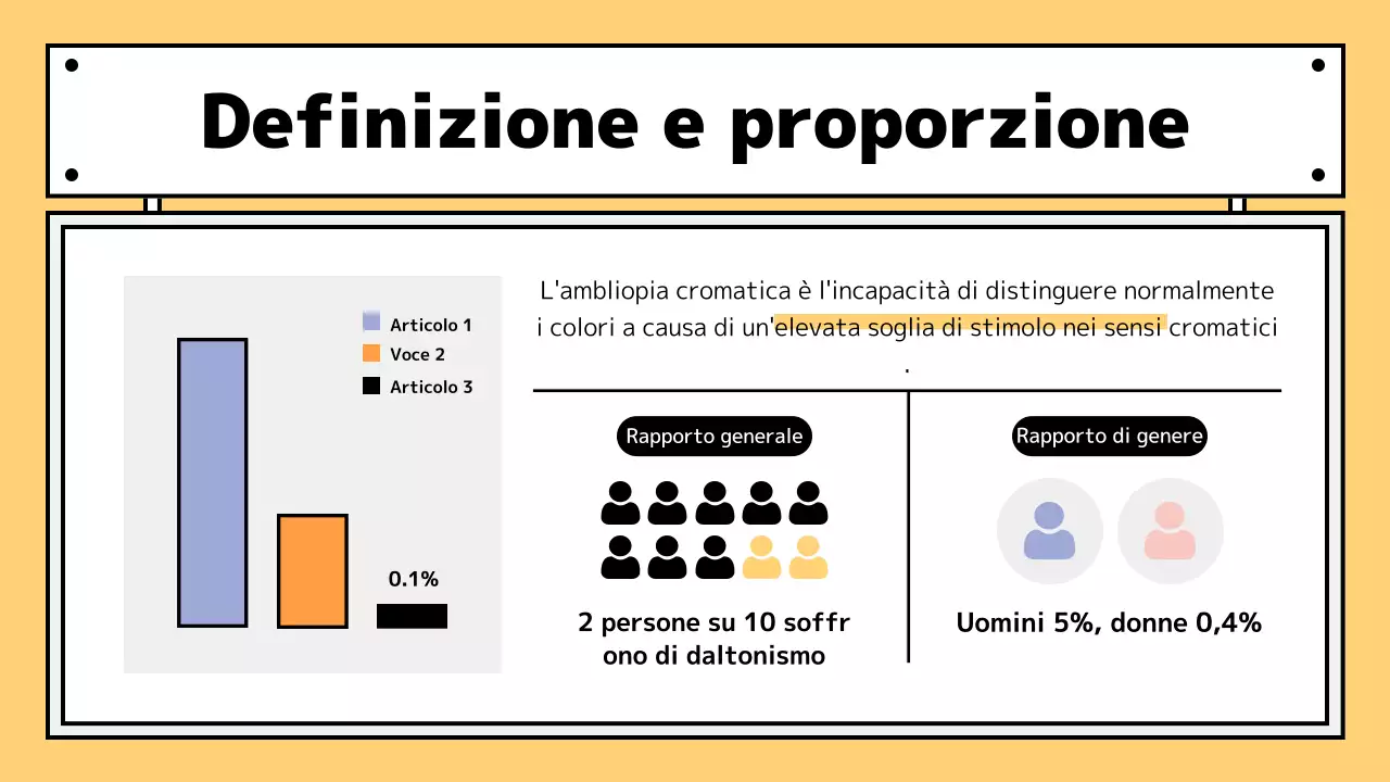 Ridisegnare i cartelli di classe con accenti gialli
