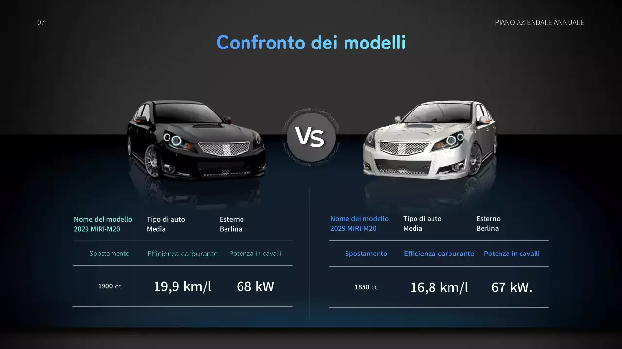 Piano aziendale annuale del settore automobilistico con concetto di grafica mobile blu e nera