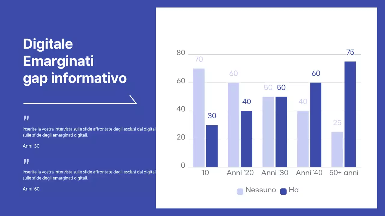 Semplice presentazione di valutazione delle prestazioni in bianco e blu